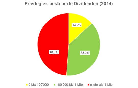 Stür-Blog Nr. 2: Das KMU-Märli und die wahren Profiteure
