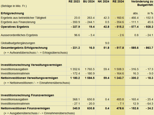 Reale Verbesserungen für die Arbeiter:innenschaft!
